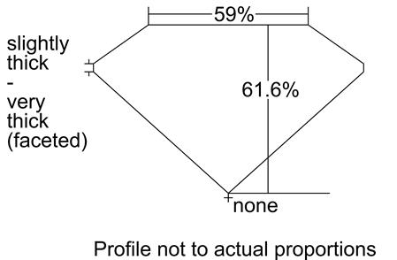 Proportion Diagram