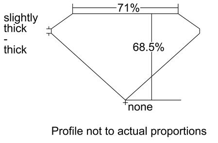 Proportion Diagram