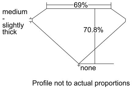 Proportion Diagram