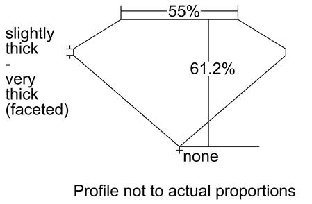 Proportion Diagram