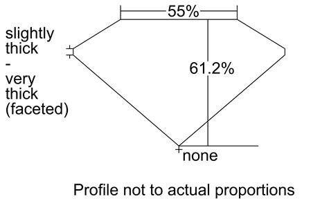 Proportion Diagram