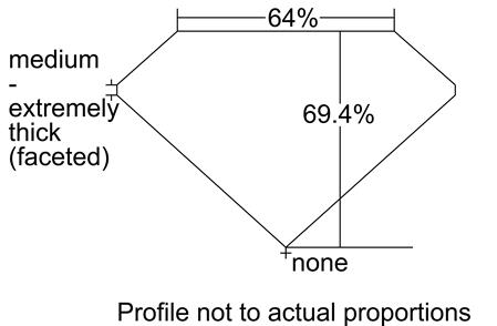 Proportion Diagram