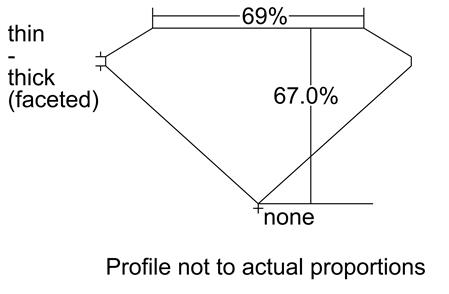 Proportion Diagram