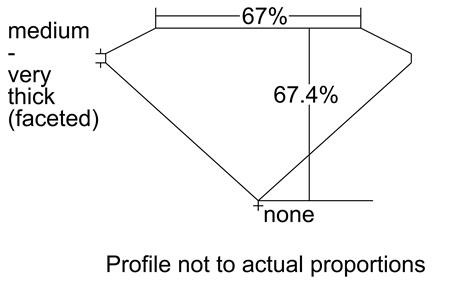 Proportion Diagram