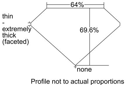 Proportion Diagram