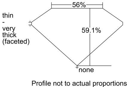 Proportion Diagram