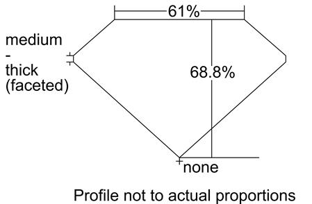 Proportion Diagram