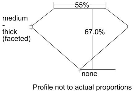 Proportion Diagram