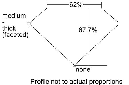 Proportion Diagram