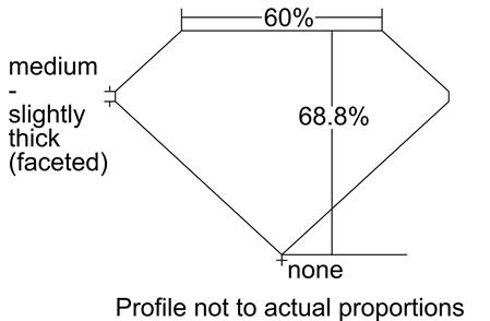 Proportion Diagram