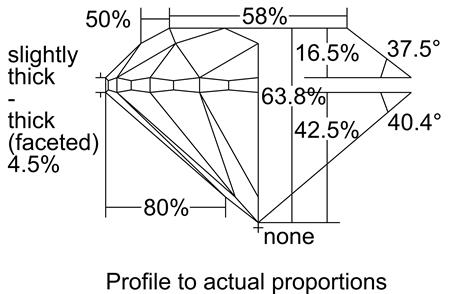 Proportion Diagram