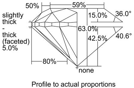 Proportion Diagram