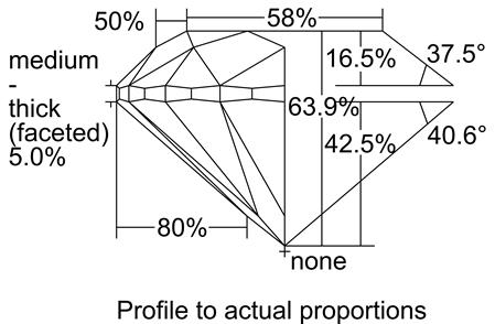 Proportion Diagram