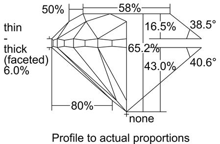 Proportion Diagram