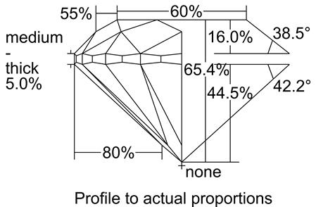 Proportion Diagram