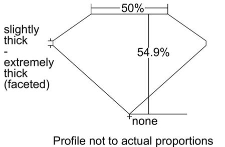 Proportion Diagram