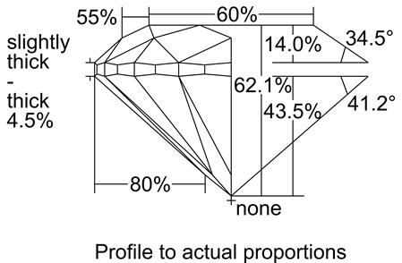 Proportion Diagram