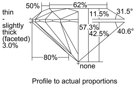 Proportion Diagram