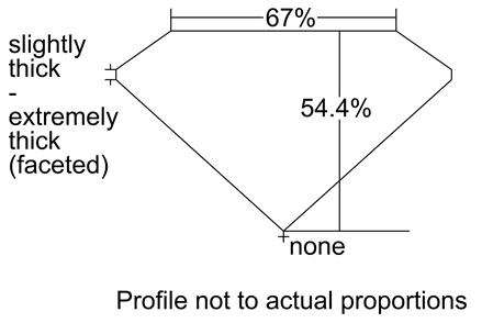 Proportion Diagram