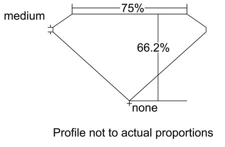 Proportion Diagram