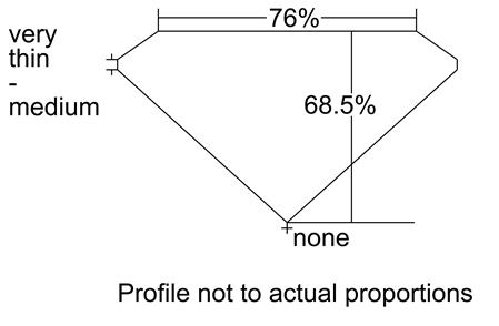 Proportion Diagram