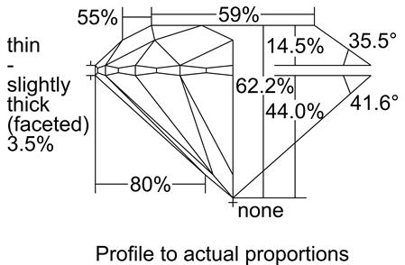 Proportion Diagram