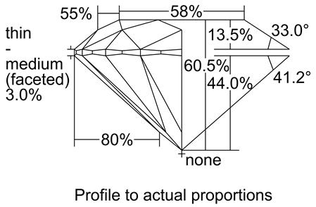 Proportion Diagram