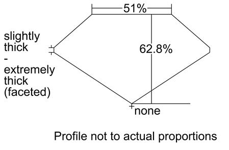 Proportion Diagram