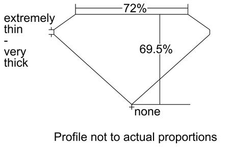 Proportion Diagram