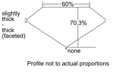 Proportion Diagram