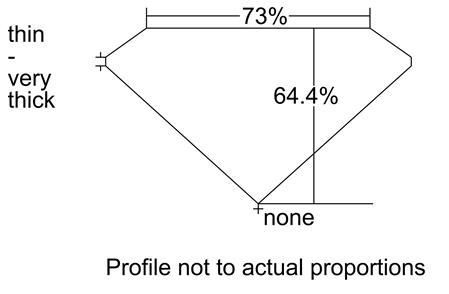 Proportion Diagram