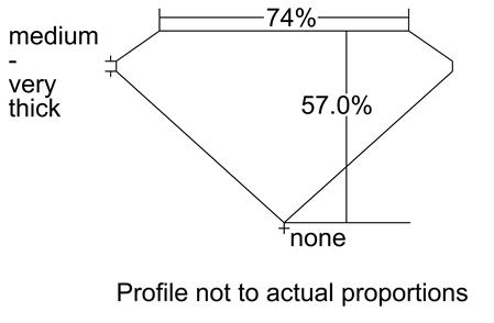 Proportion Diagram