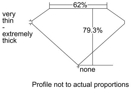 Proportion Diagram