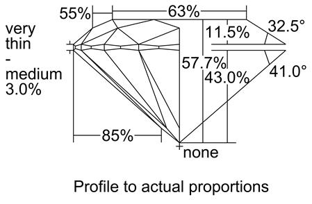 Proportion Diagram