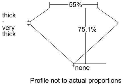 Proportion Diagram