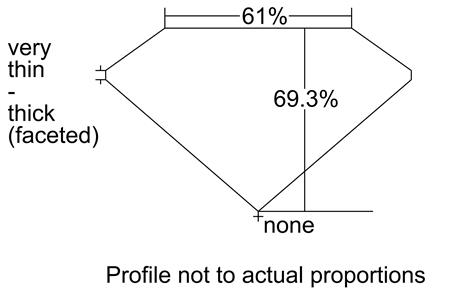 Proportion Diagram