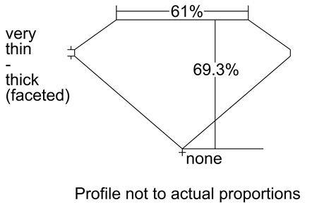 Proportion Diagram