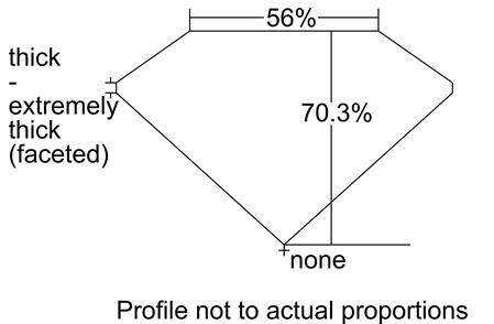 Proportion Diagram