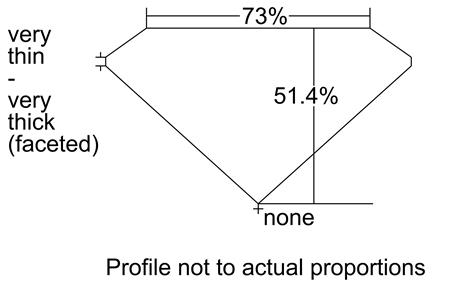 Proportion Diagram