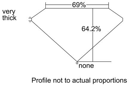 Proportion Diagram