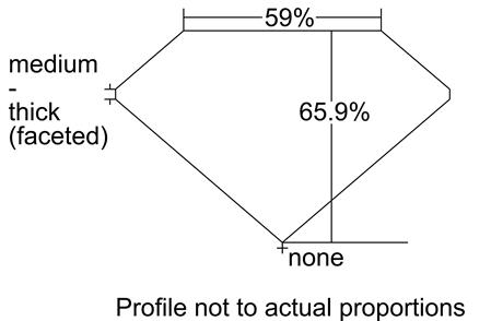 Proportion Diagram