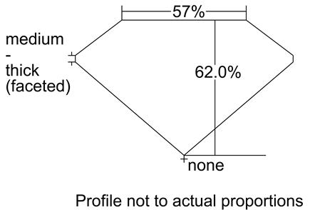 Proportion Diagram