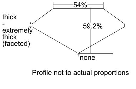 Proportion Diagram