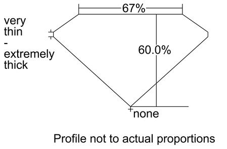 Proportion Diagram