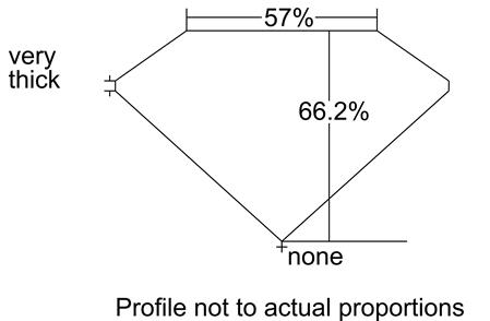 Proportion Diagram