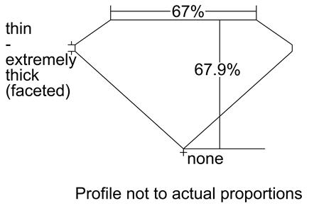 Proportion Diagram