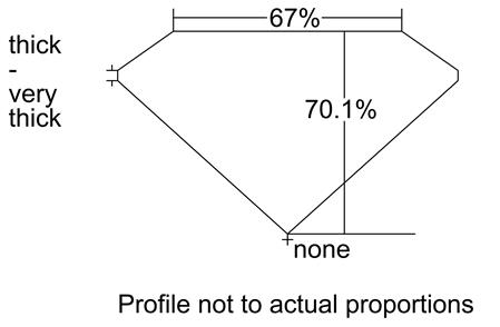 Proportion Diagram