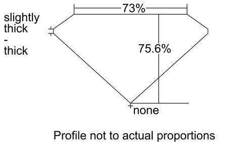 Proportion Diagram