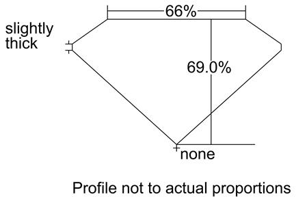 Proportion Diagram