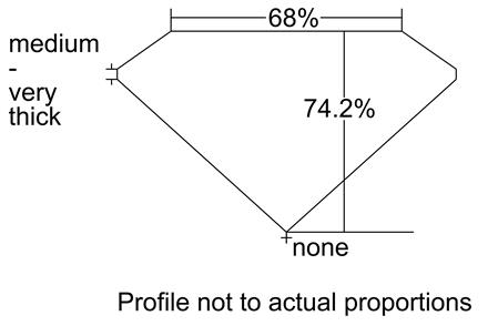 Proportion Diagram